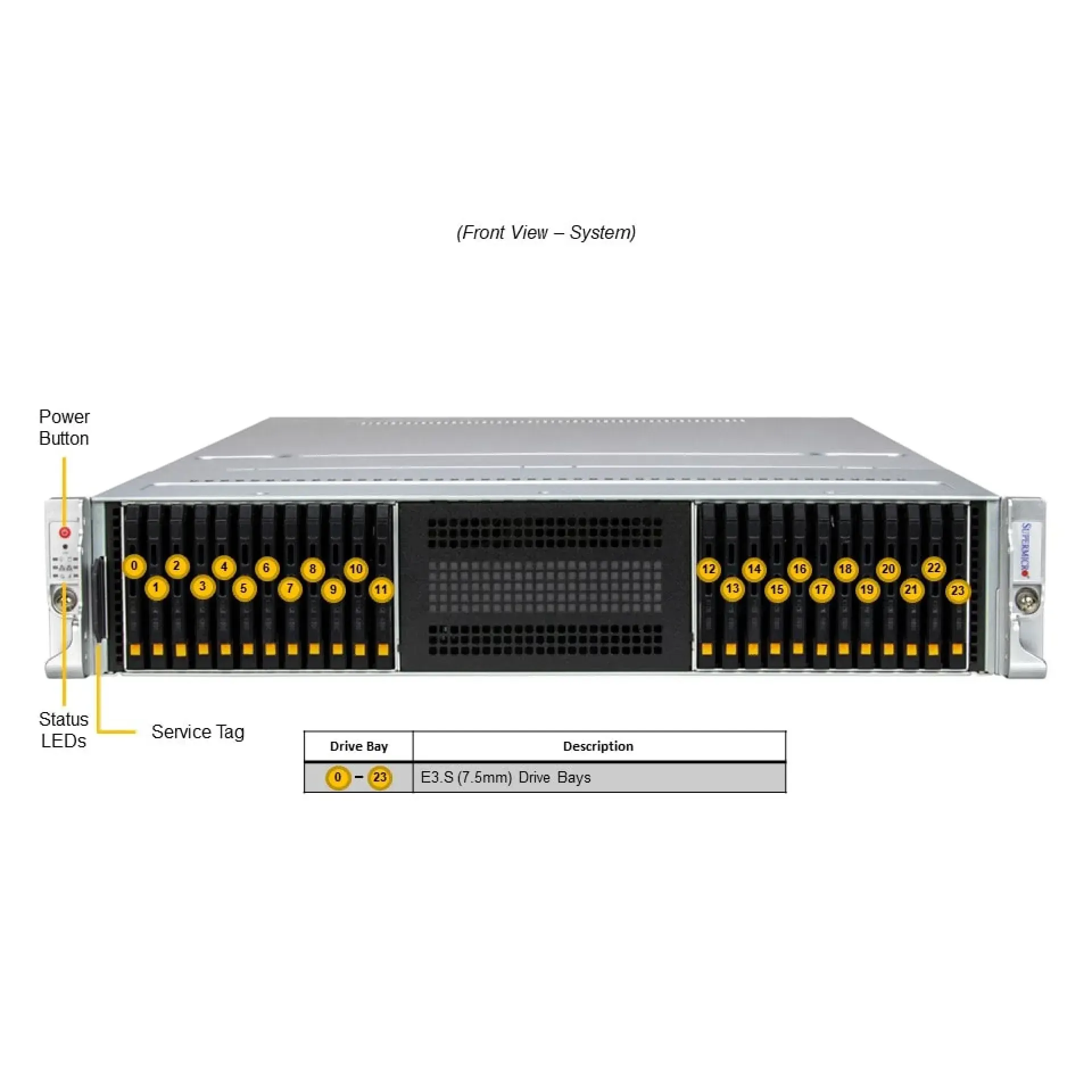 SSG-221E-NE324R Supermicro SuperServer Dual Xeon Scalable 5th Gen 2U Server Complete System