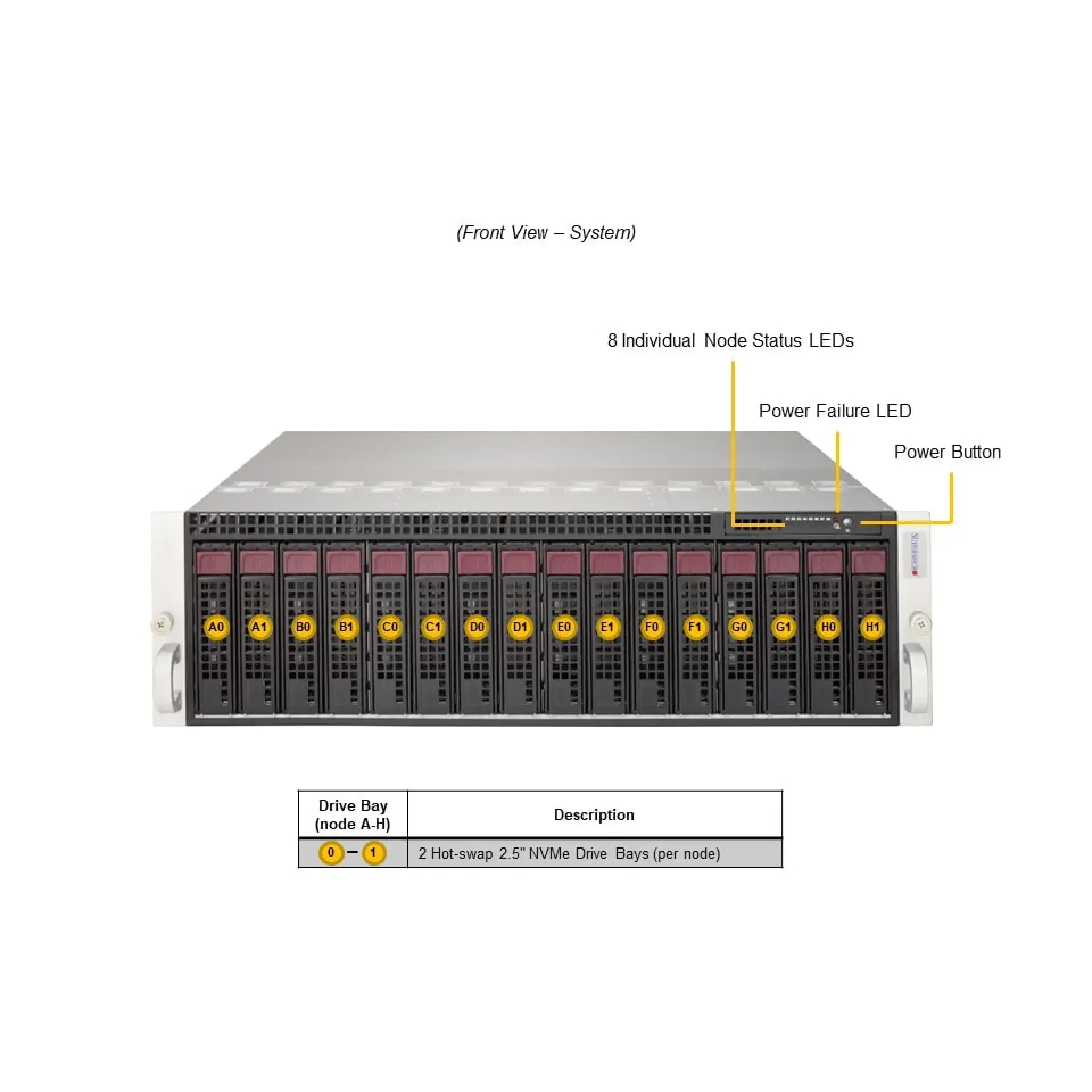 AS-3015MR-H8TNR Supermicro AS Single EPYC 4005 3U Server Barebone