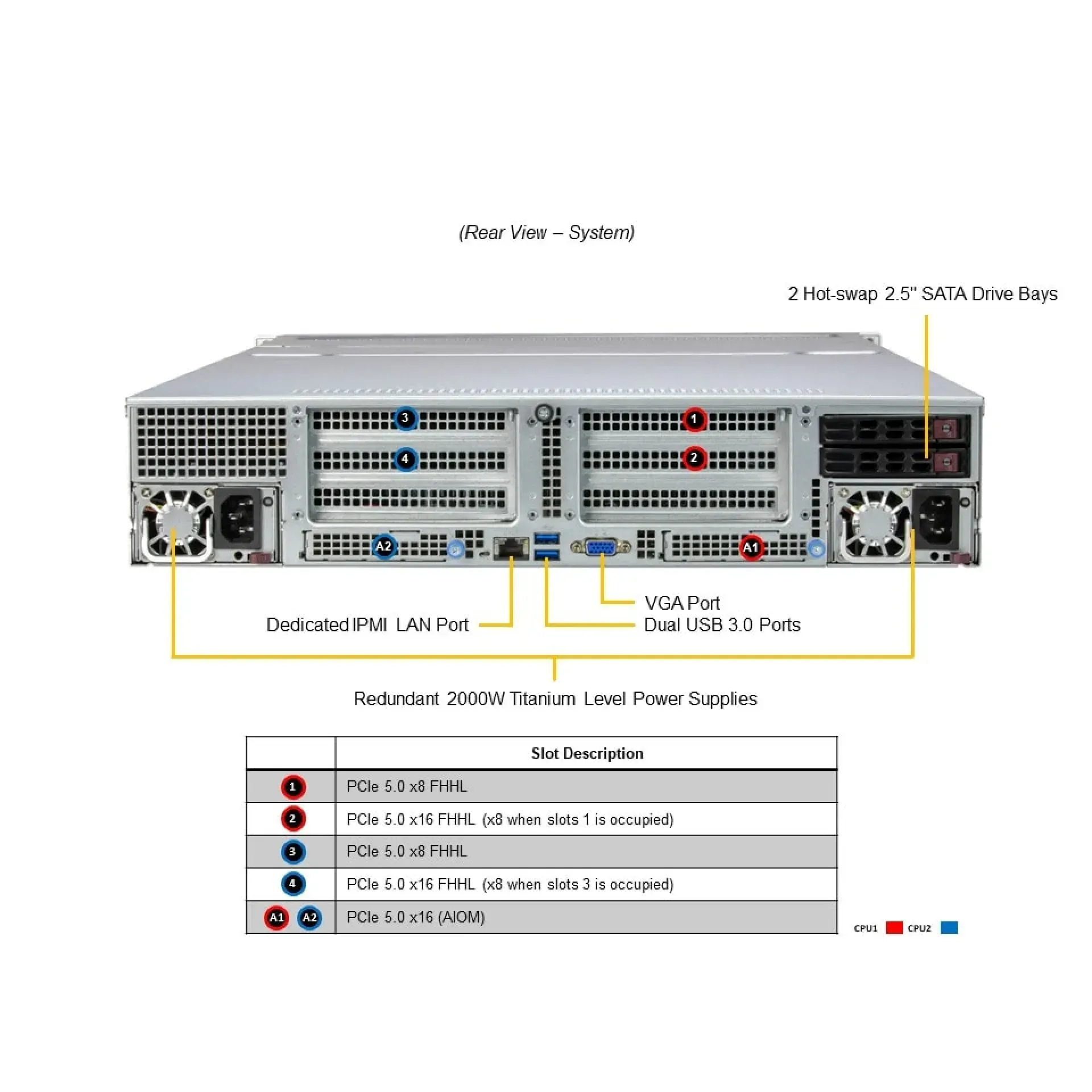 SSG-221E-NE324R Supermicro SuperServer Dual Xeon Scalable 5th Gen 2U Server Complete System