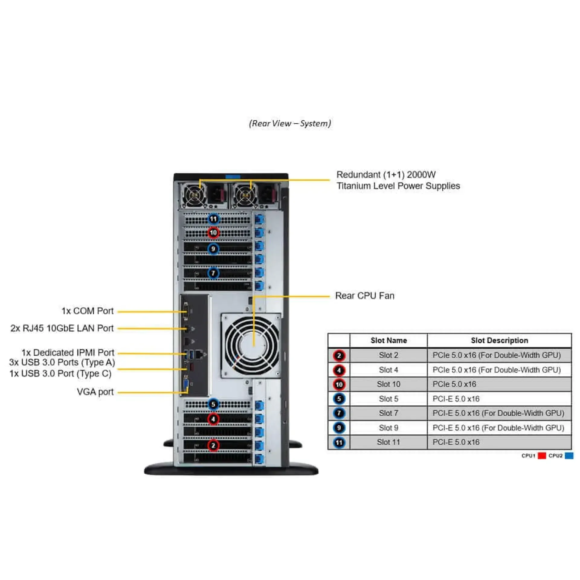 SYS-741GE-TNRT Supermicro SuperServer Dual Xeon Scalable 4th Gen Workstation Barebone