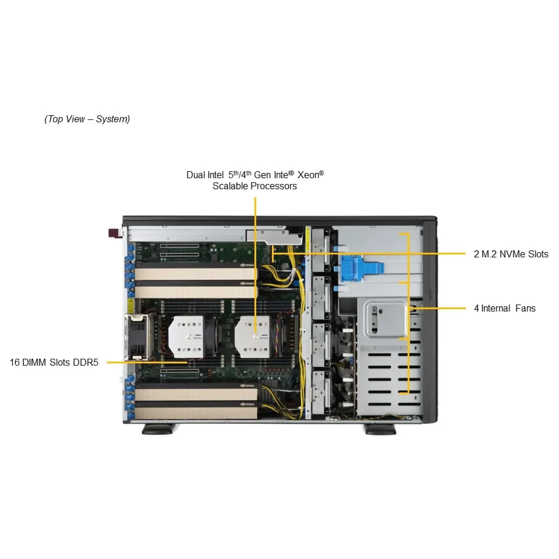 SYS-741GE-TNRT Supermicro SuperServer Dual Xeon Scalable 4th Gen Workstation Barebone